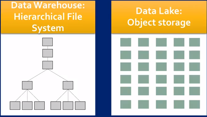 data lake