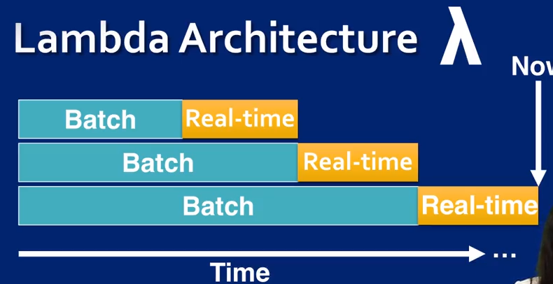 lambda architecture